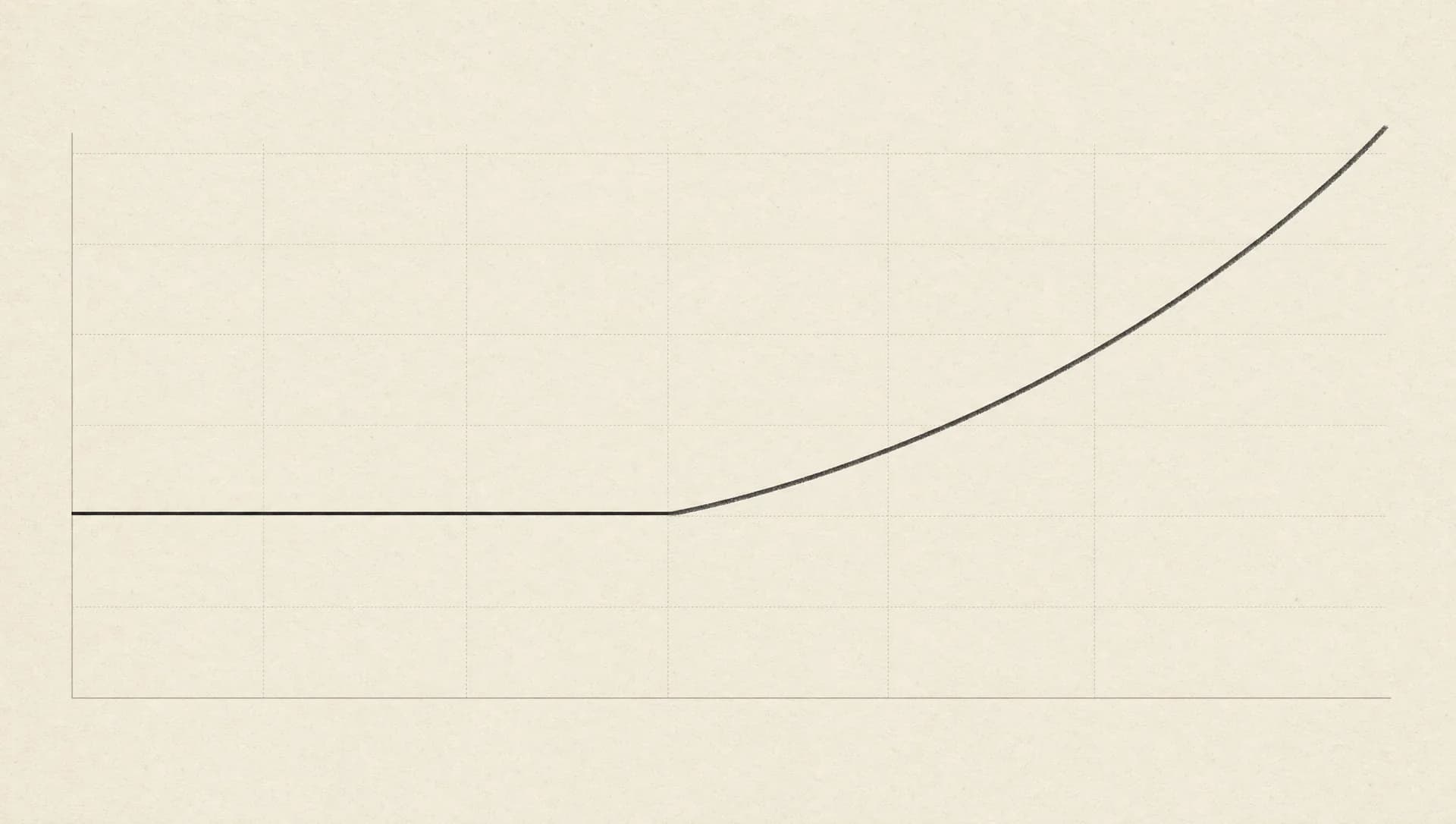 AI-generated editorial illustration: abstract flat line and rising curve representing a frozen tax rate and growing assessed value — not an official chart
