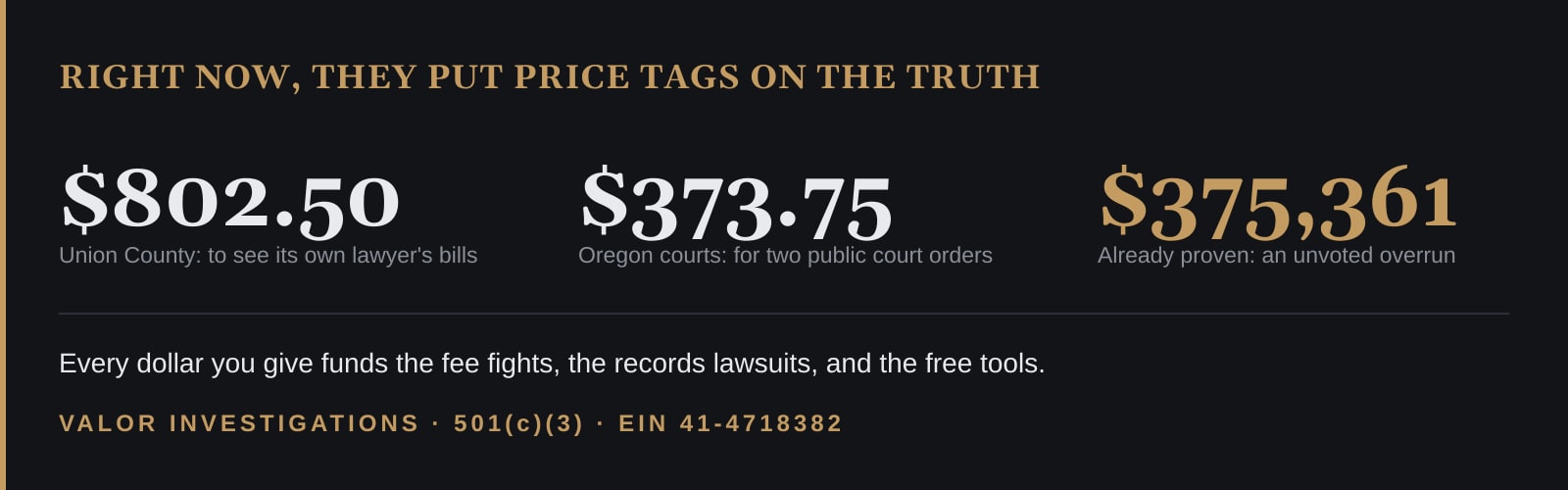 Right now, they put price tags on the truth: $802.50 (Union County, to see its own lawyer's bills), $373.75 (Oregon courts, for two public court orders), $375,361 (an unvoted contract overrun we already proved).
